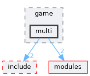 /home/runner/work/R-Type/R-Type/client/src/scenes/game/multi