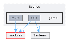 /home/runner/work/R-Type/R-Type/client/include/Client/Scenes/game