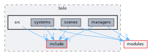 /home/runner/work/R-Type/R-Type/plugins/Game/RType/Client/Solo/src