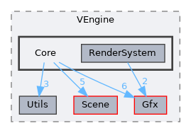 /home/runner/work/VEngine/VEngine/include/VEngine/Core