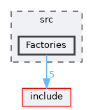 /home/runner/work/VEngine/VEngine/src/Factories