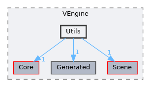 /home/runner/work/VEngine/VEngine/include/VEngine/Utils