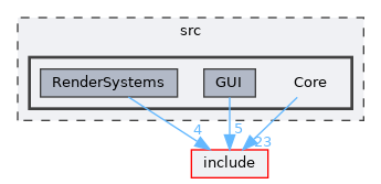 /home/runner/work/VEngine/VEngine/src/Core