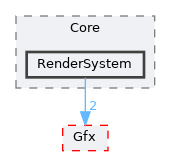 /home/runner/work/VEngine/VEngine/include/VEngine/Core/RenderSystem